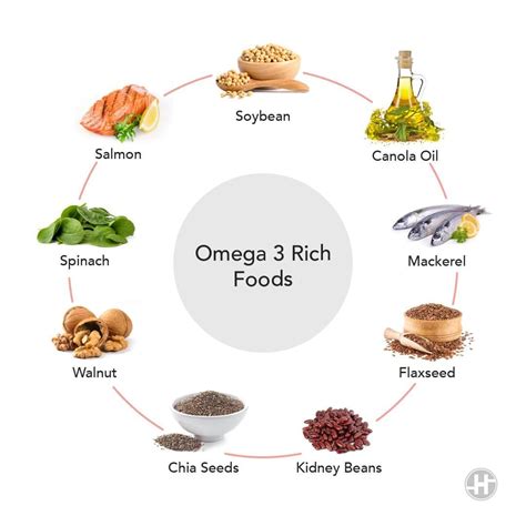 cheap omega 3 sources